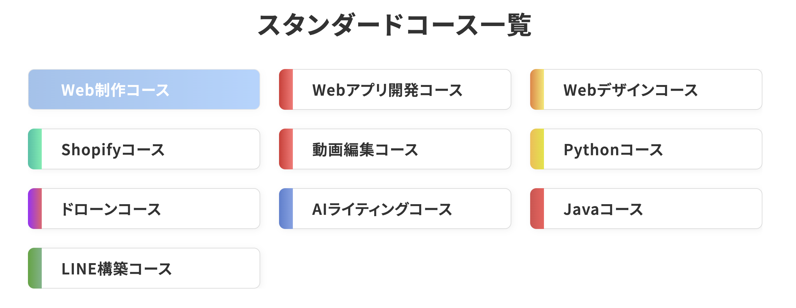 デイトラのWeb制作コースについて現役コーダーが徹底分析してみた 